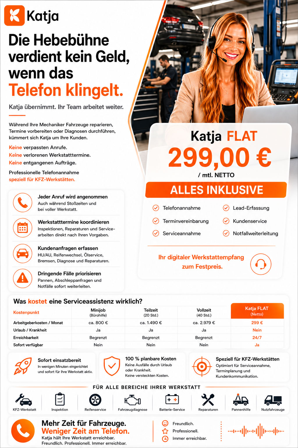 Infografik-Flyer von Katja FLAT für die digitale Telefonannahme und Serviceassistenz in KFZ-Werkstätten mit einem Kostenvergleich zu klassischen Bürohilfen