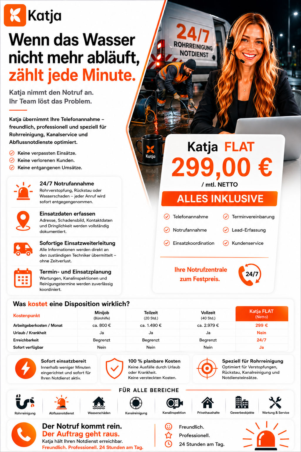 Infografik-Flyer von Katja FLAT für 24/7 Notrufannahme und Einsatzkoordination im Bereich Rohrreinigung, Kanalservice und Abflussnotdienst mit Kostenvergleich